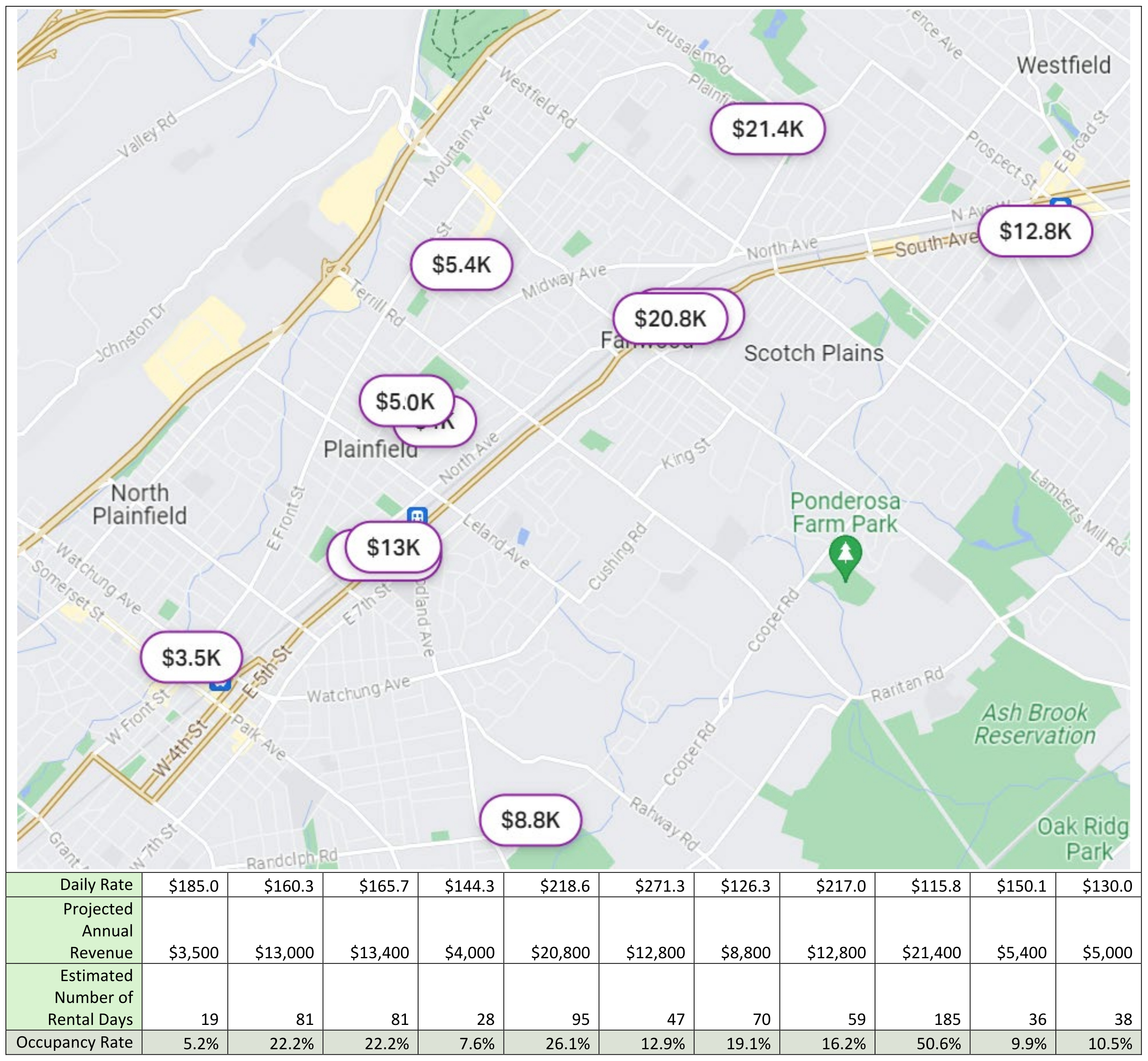 AirBnB Rentals in Plainfield area map